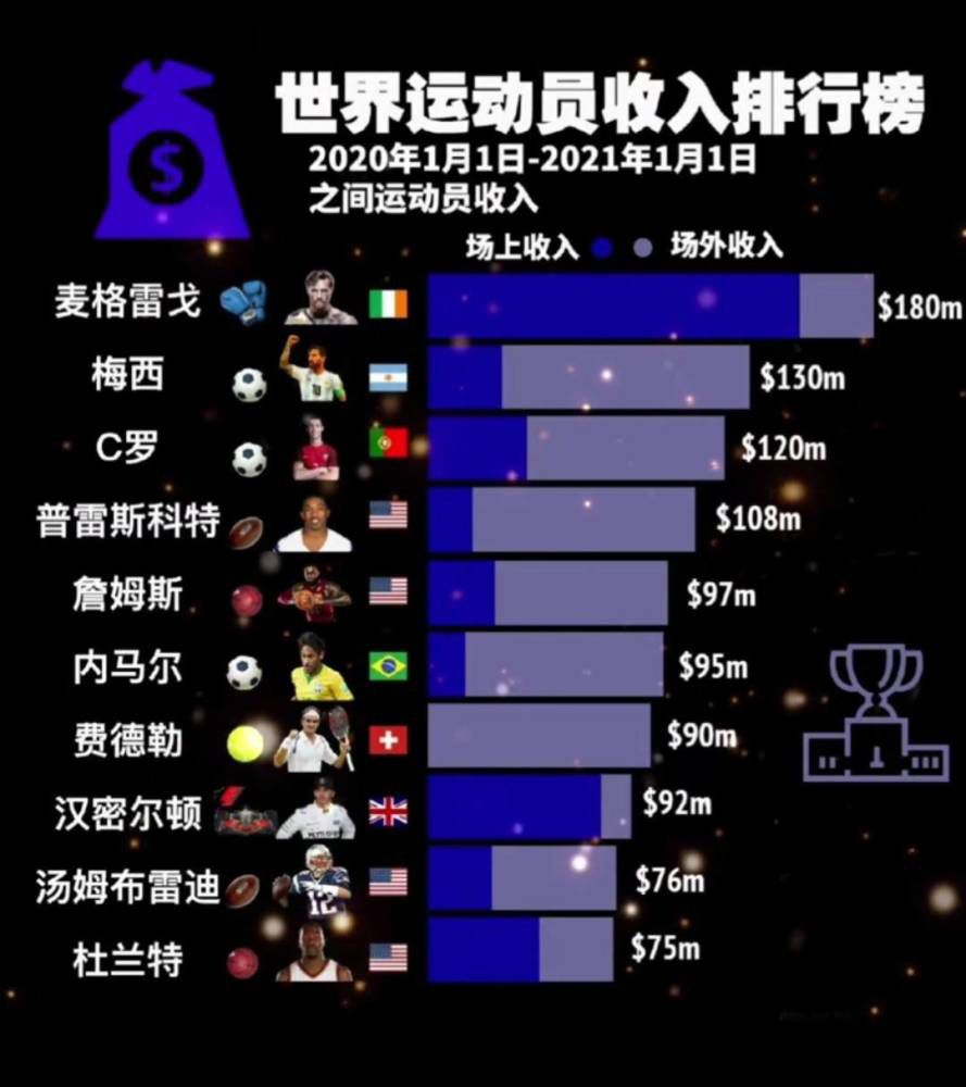 U23亚洲杯分组A组：卡塔尔、澳大利亚、约旦、印尼B组：日本、韩国、阿联酋、中国C组：沙特、伊拉克、泰国、塔吉克斯坦D组：乌兹别克斯坦、越南、科威特、马来西亚罗马诺：格列兹曼专注于马竞 他不会在冬窗加盟曼联罗马诺在今天的专栏中谈到了格列兹曼，直接指出法国球星只想留在马德里竞技，和曼联没有联系。